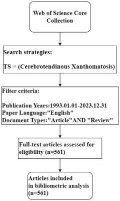 Frontier and hotspot evolution in cerebrotendinous xanthomatosis: a bibliometric analysis from 1993 to 2023